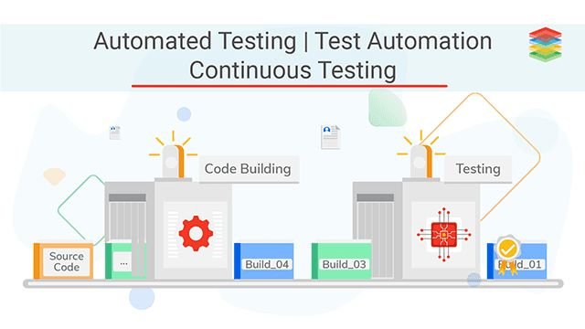 Test Automation